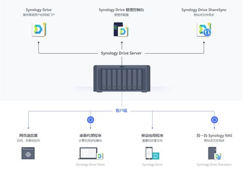 在线办公产品整理对比,居家办公没你想的那么难